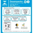 Purificador de Água IBBL Exclusive FR600 Branco 127V Refrigerado 53011001